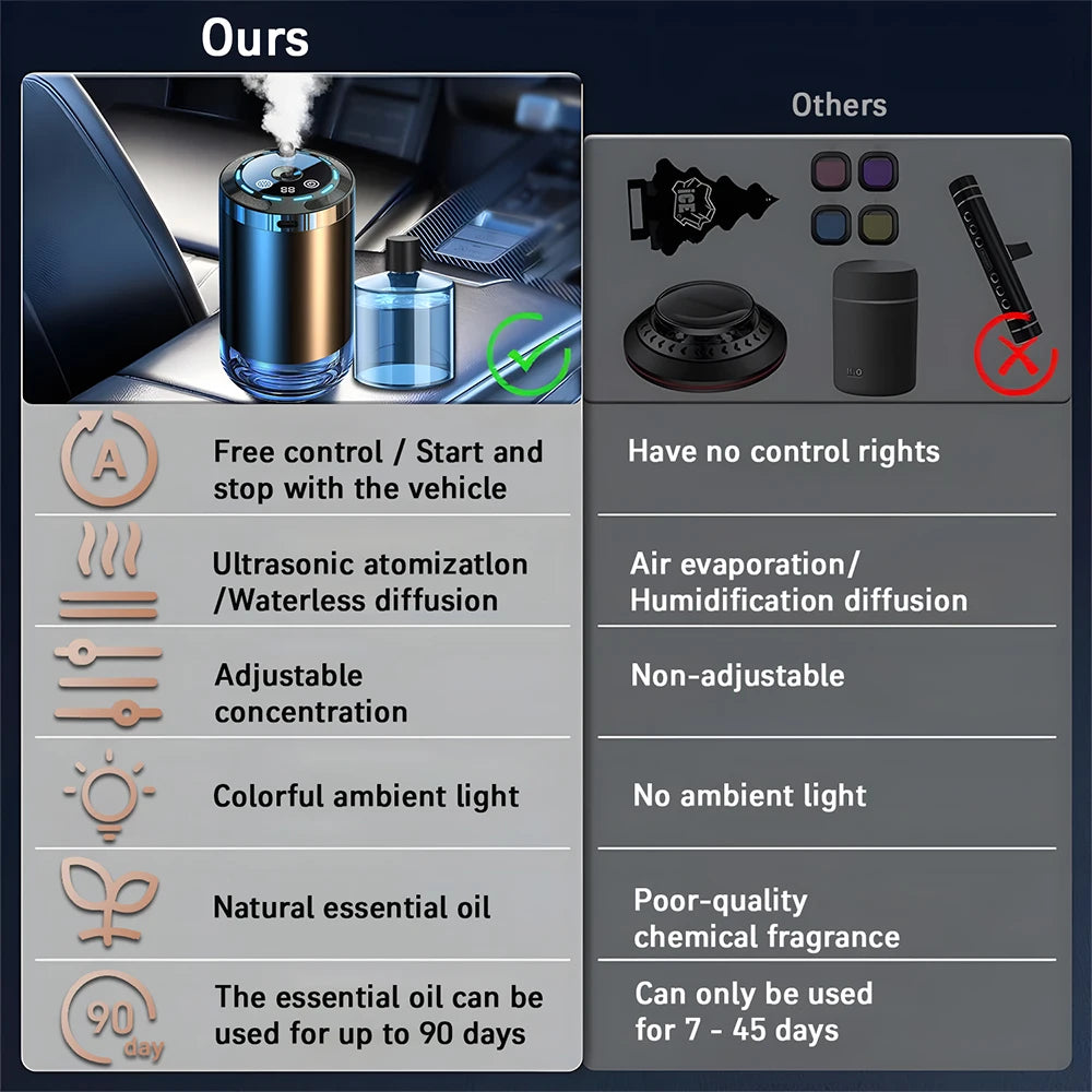 AeroMist™ Car Electric Air Diffuser Aroma Car Air Vent Humidifier Mist Aromatherapy Car Air Freshener For Removing Odors Car Accessories